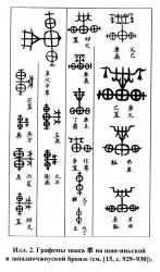 Графемы знака чэ/цзюй на шан-иньской и западночжоуской бронзе