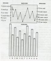 Рис. 3. Флейты-люй с пропорциональными размерами и диаграмма их построения по принципу порождения вниз и вверх