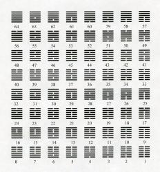 Рис. 2 Схема порядка гексаграмм в виде квадрата (фан ту фан вэй)