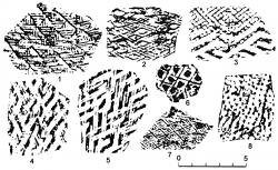 Рис. 6. Виды орнамента керамики позднего периода Яттяньшишани