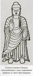 <em>Статуя стоящего Будды, исполняющего «жест дарования защиты» и «жест бесстрашия»</em> (прорисовка каменной скульптуры 2-й пол. VI в., пров. Шаньси)