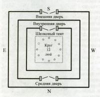 Рис. 8. План звуко- и ветроизолированного помещения для проведения процедуры хоу ци