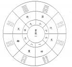 <strong>Рис. 3.</strong> Тань лан – первая звезда и 8 гексаграмм