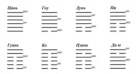 Восемь поколений гексаграммы Цянь
